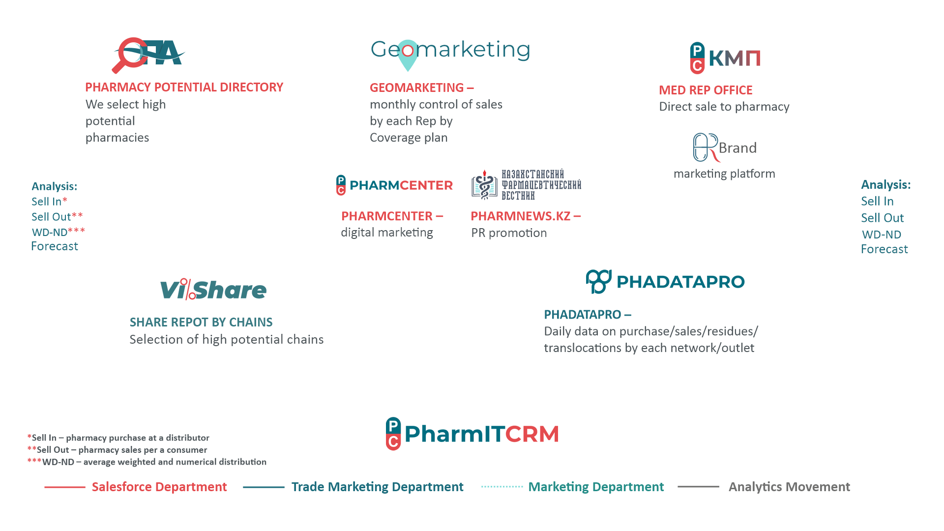Vi-ORTIS Analytical Ecosystem