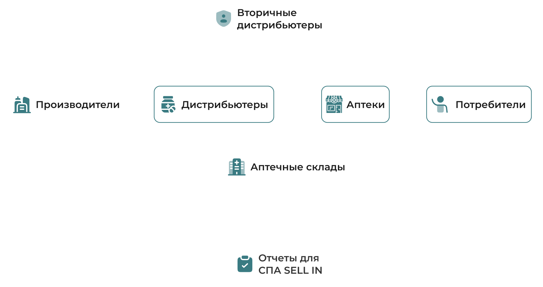 Движение товара и документооборот в розничном сегменте