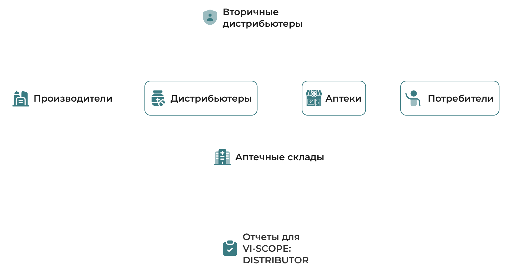 Движение товара и документооборот в розничном сегменте